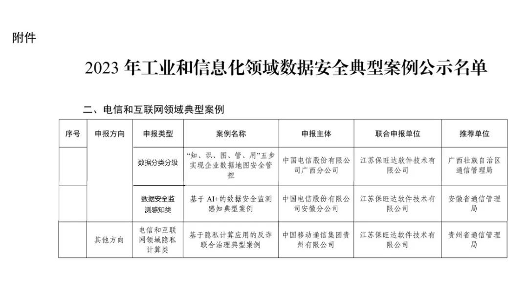 工信部试点树模｜J9国际站助力多个客户入选工信部《2023年工业和信息化领域数据清静典范案例》