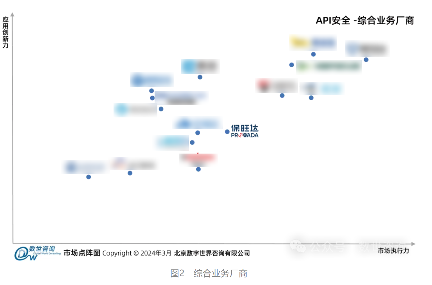 J9国际站入选数世咨询《API清静市场指南》代表性厂商